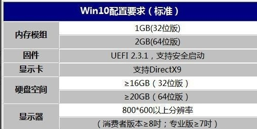 Win10で遅延の問題を顕著に感じる