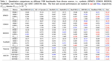 「花果山名場面」有了高清畫質版,NTU提出影片超分框架Upscale-A-Video