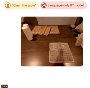 Googles DeepMind robot has released three results in a row! Both capabilities have been improved, and the data collection system can manage 20 robots at the same time.