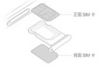 iPhone15双卡双待设置教程