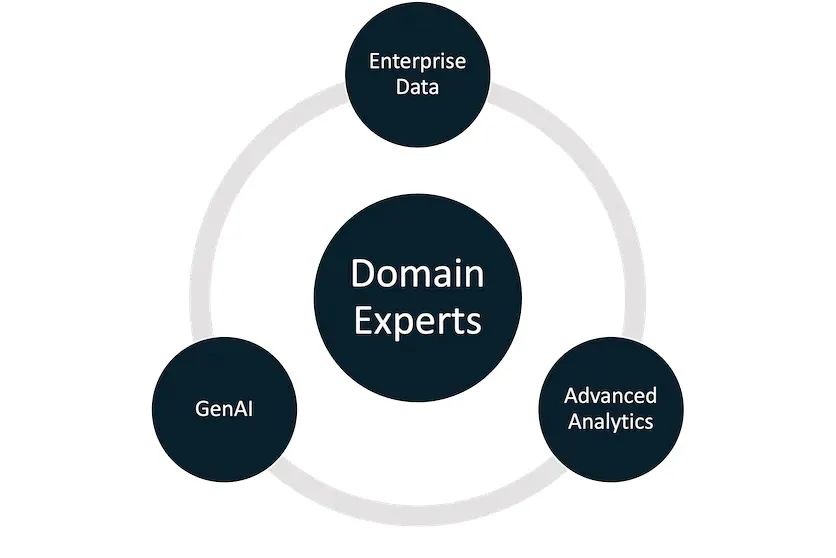 Generative AI offers new possibilities for advanced analytics