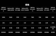 英伟达推出RTX 40 SUPER显卡系列：提供更多性能，更低价格