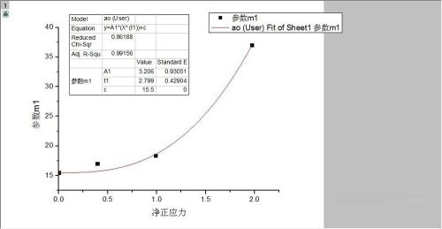 Learn how to use OriginPro8 for curve fitting