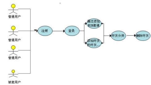 What is the development process for enterprise software?