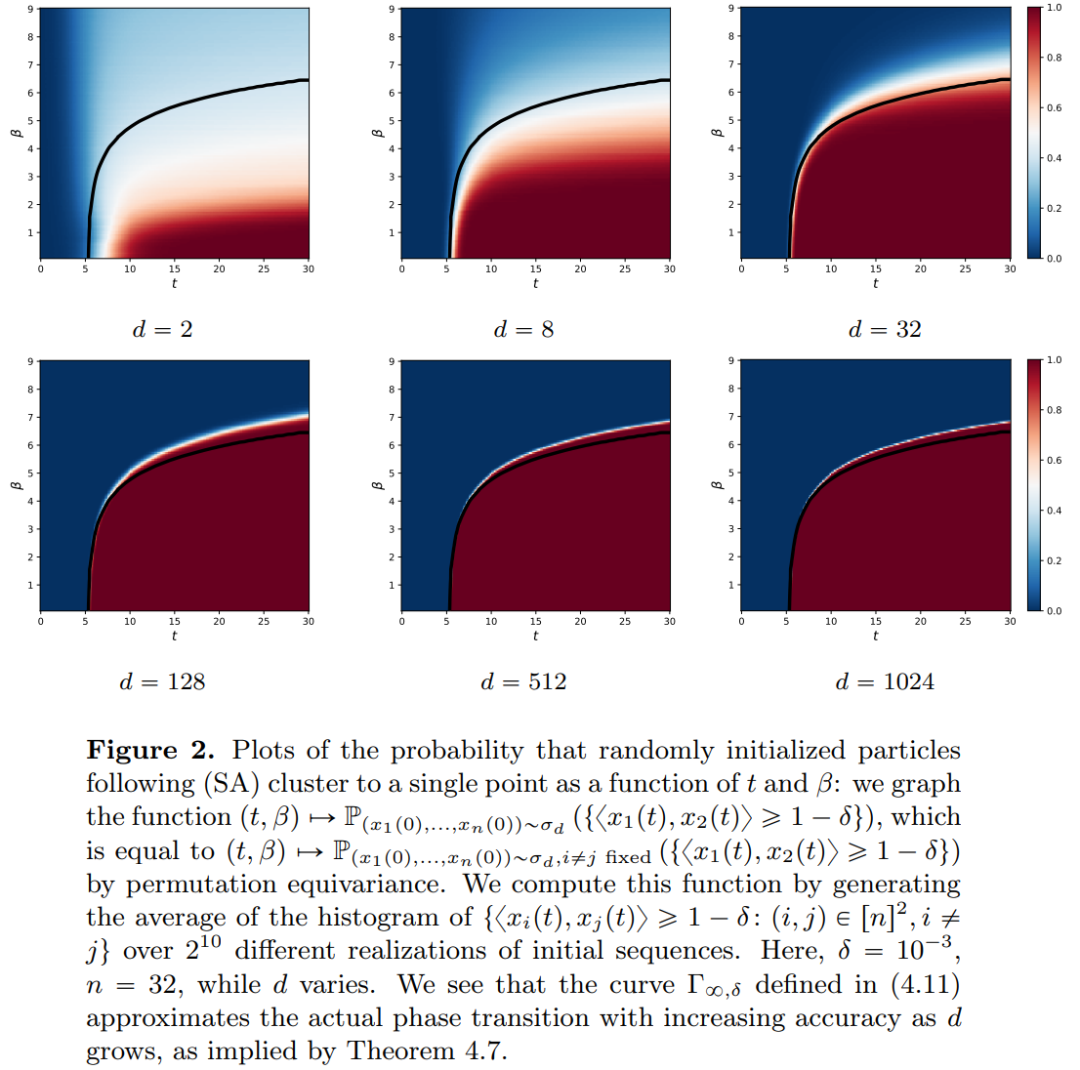 Revealed new version: Mathematical principles of Transformer that you have never seen before