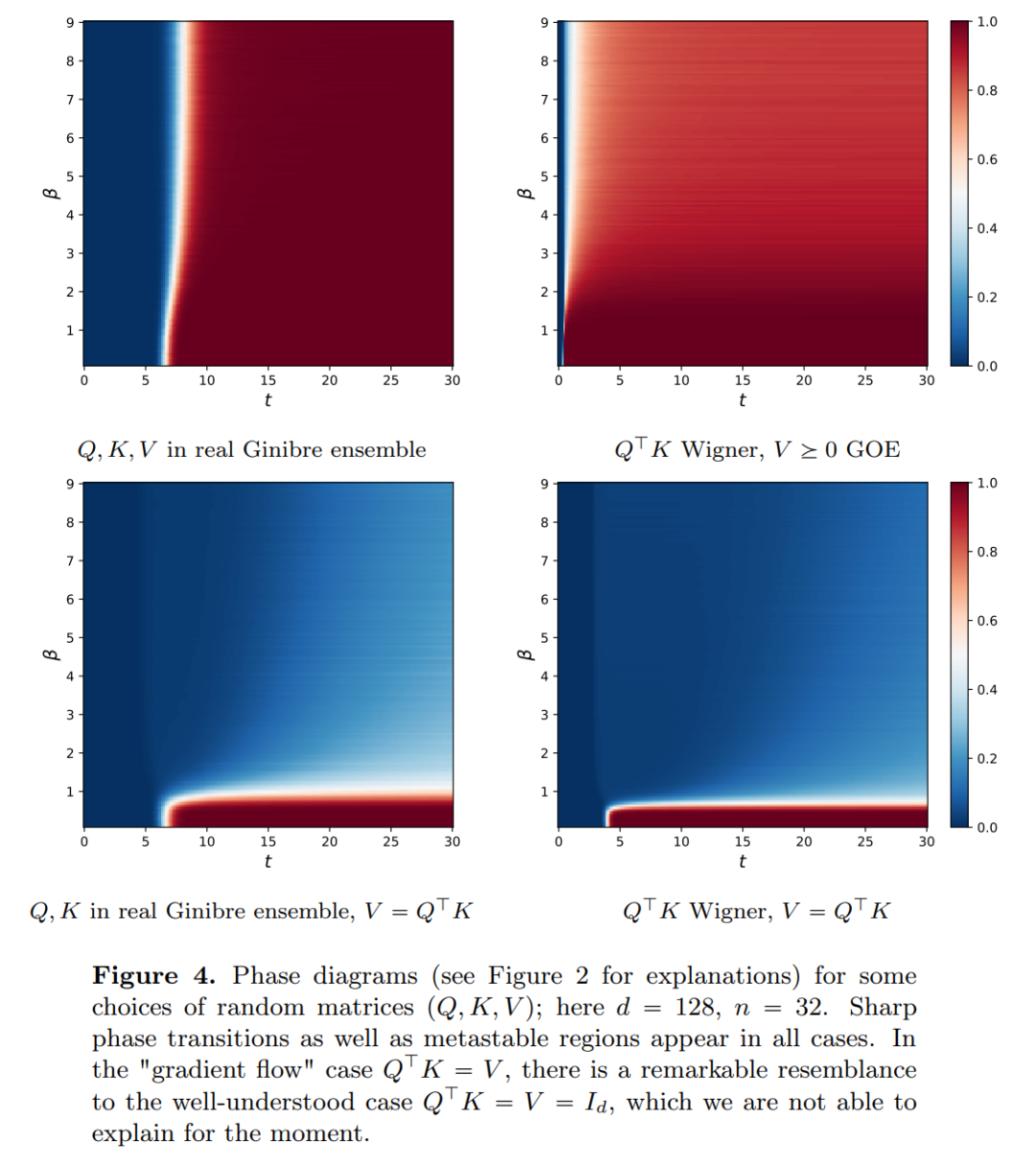 Revealed new version: Mathematical principles of Transformer that you have never seen before