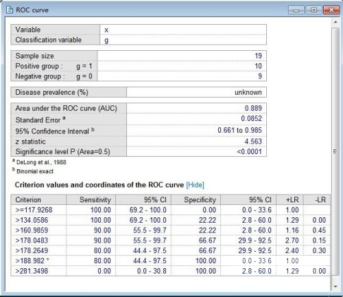 Erfahren Sie, wie Sie eine ROC-Kurve in medcalc zeichnen