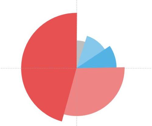 在PPT中插入具有共同圆心但具有不同且可调半径的扇形