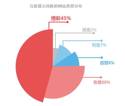 在PPT中插入具有共同圆心但具有不同且可调半径的扇形