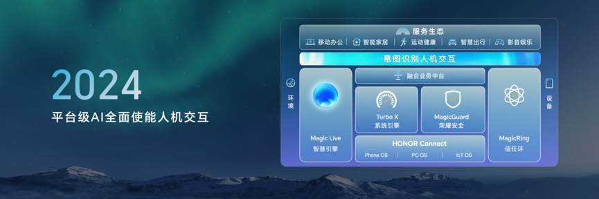 Honor MagicOS 8.0 のリリースを通じて、人間とコンピューターの対話における意図認識の利点を探ります