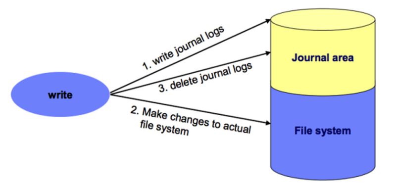 A deep dive into the journaling file system ext3 in CentOS