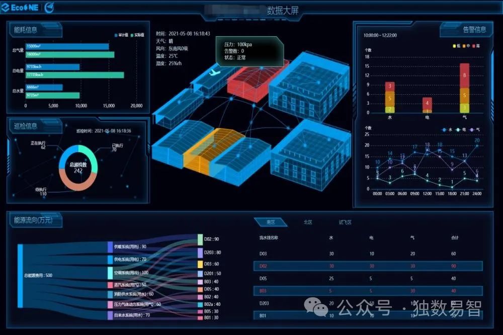 Application of data modeling in the Internet of Things