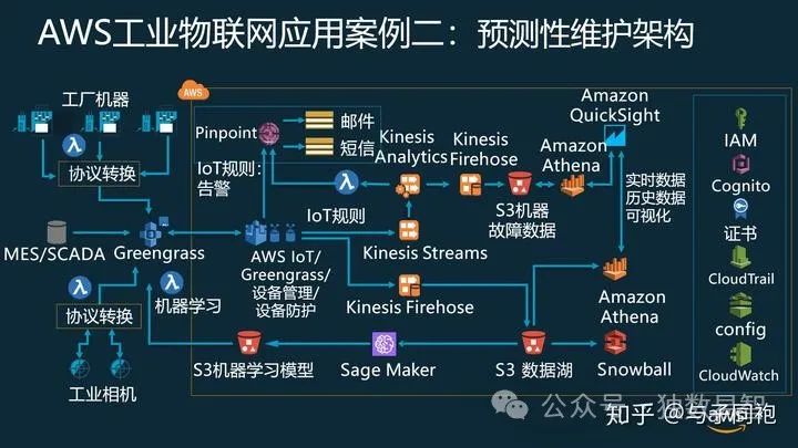 数据建模在物联网中的应用