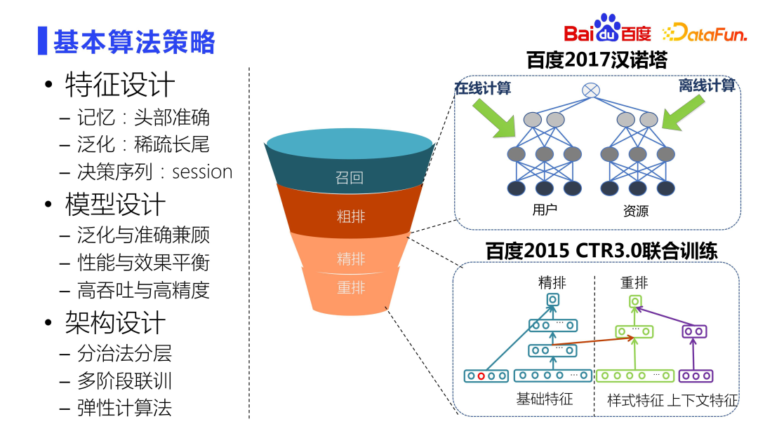 Erforschung und Anwendung der Baidu-Sortiertechnologie