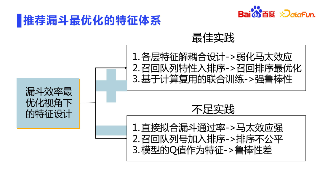 Penerokaan dan aplikasi teknologi ranking Baidu