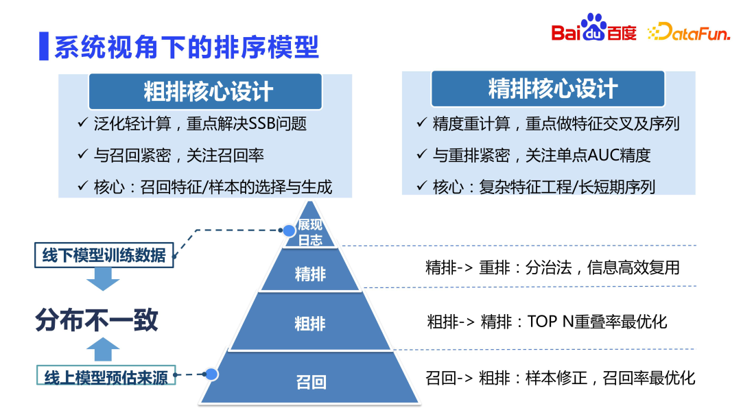 Baidu 선별 기술 탐색 및 적용