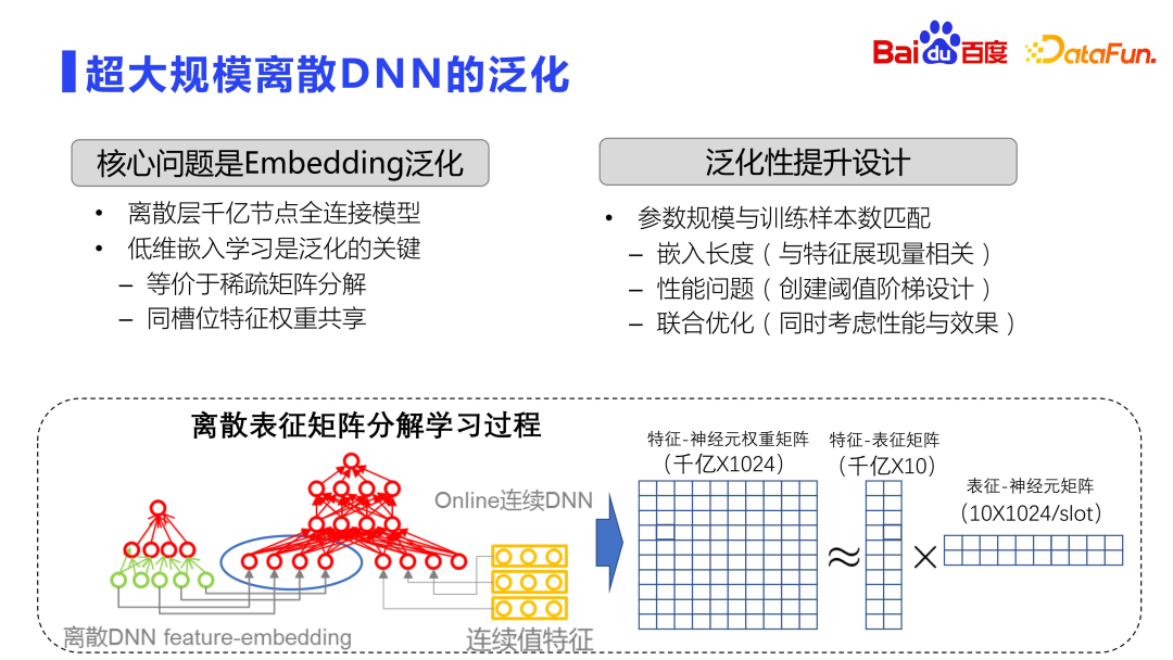 Baidu 仕分け技術の探求と応用