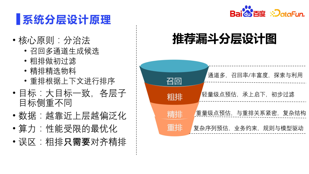 Exploration et application de la technologie de tri Baidu