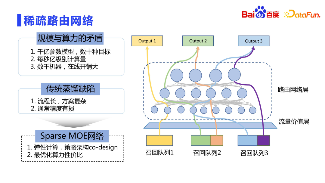 Exploration and application of Baidu sorting technology