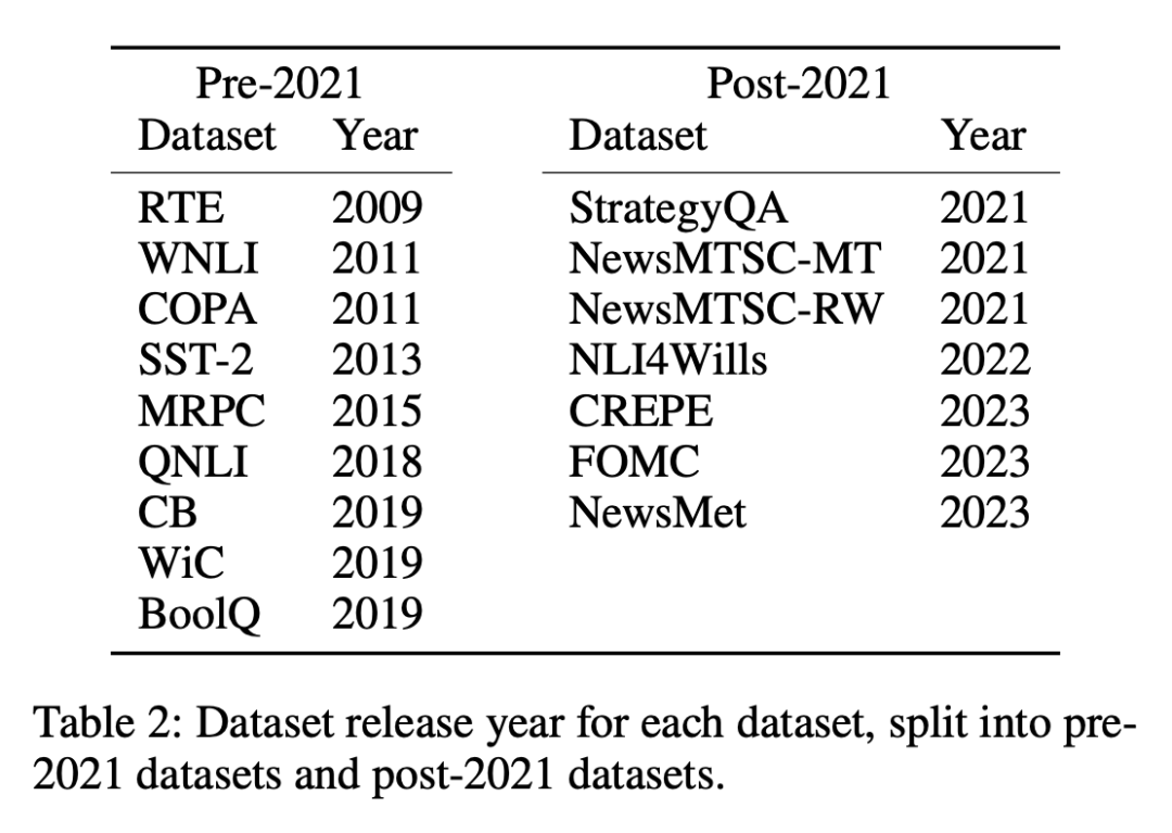 A new interpretation of the declining intelligence level of GPT-4