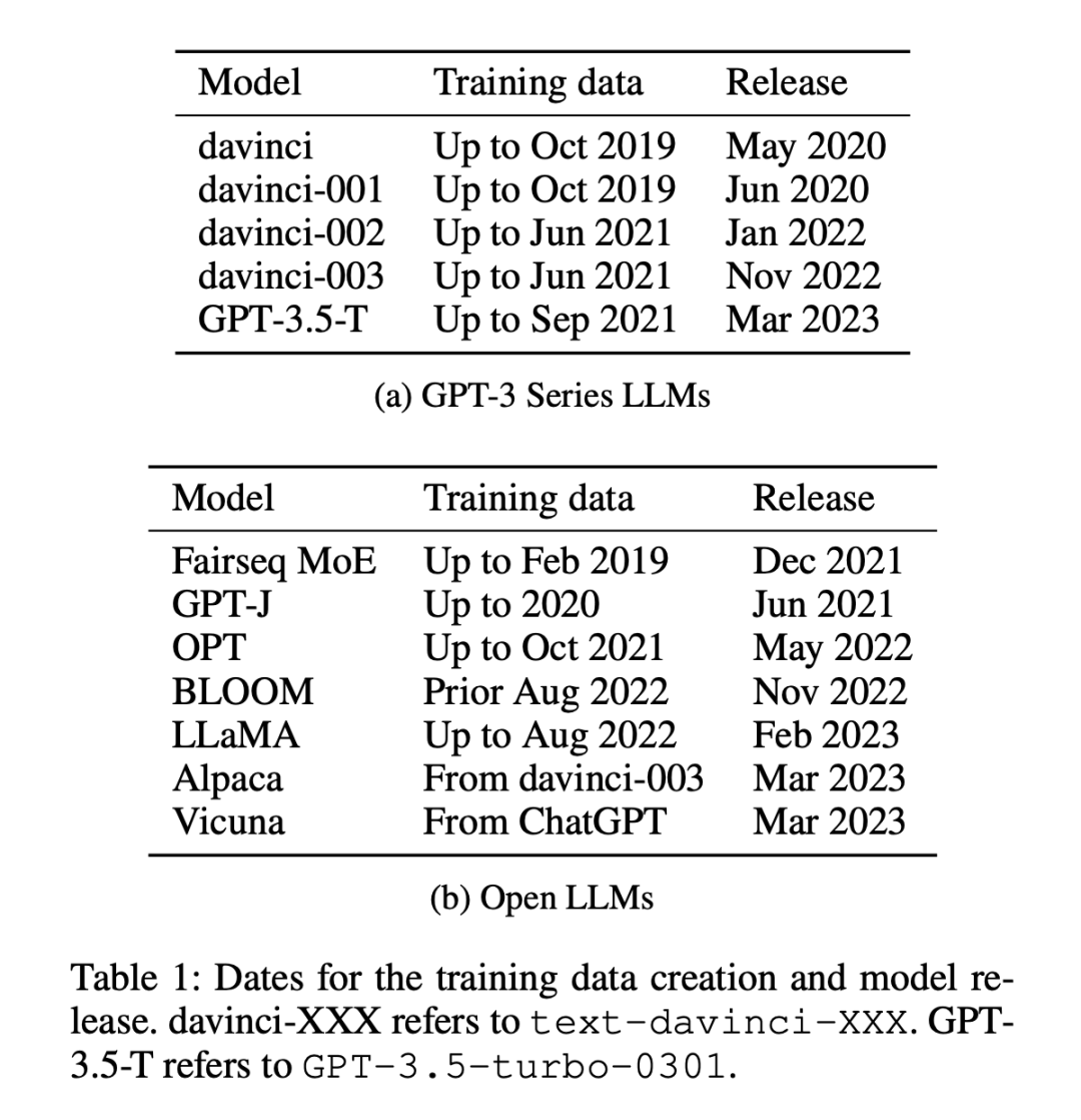 A new interpretation of the declining intelligence level of GPT-4