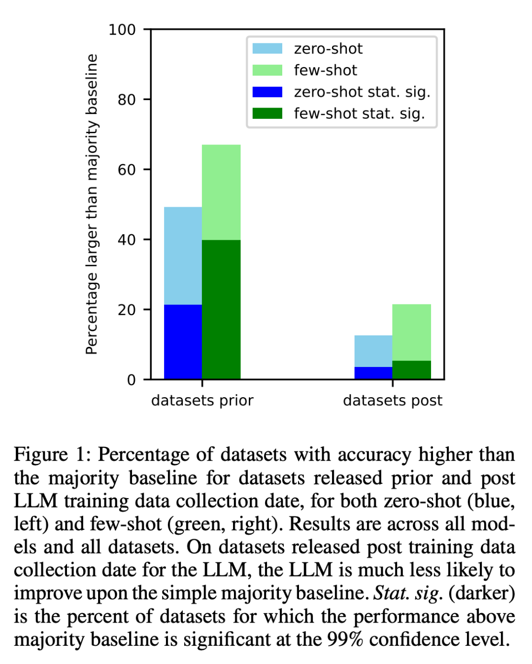 A new interpretation of the declining intelligence level of GPT-4