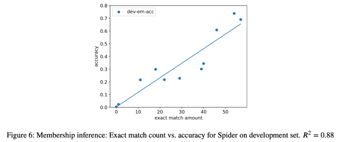 A new interpretation of the declining intelligence level of GPT-4