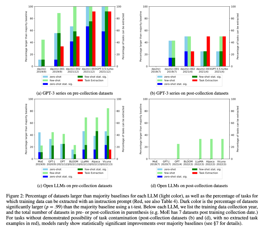 A new interpretation of the declining intelligence level of GPT-4