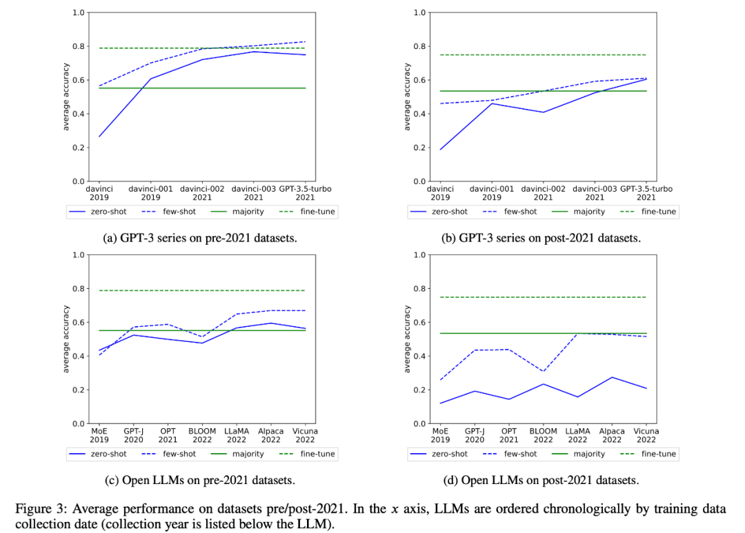 A new interpretation of the declining intelligence level of GPT-4