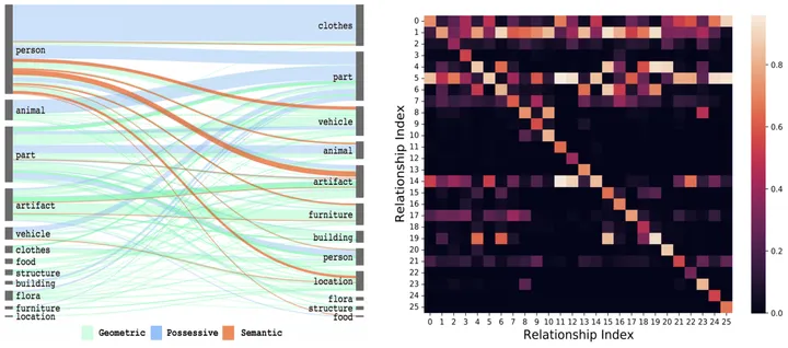 Sun Yat-sen Universitys new spatiotemporal knowledge embedding framework drives the latest progress in video scene graph generation tasks, published in TIP 24