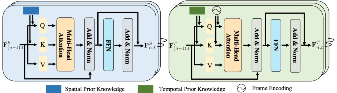 Sun Yat-sen Universitys new spatiotemporal knowledge embedding framework drives the latest progress in video scene graph generation tasks, published in TIP 24