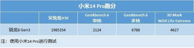 iPhone 15 Pro、 小米 14 Pro全方位对比