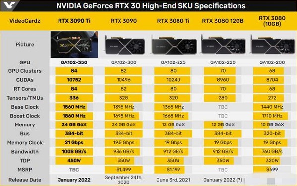 3090 と 3090ti のパフォーマンス比較の詳細な説明