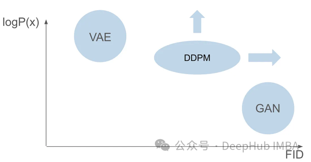 用PyTorch實現雜訊去除擴散模型