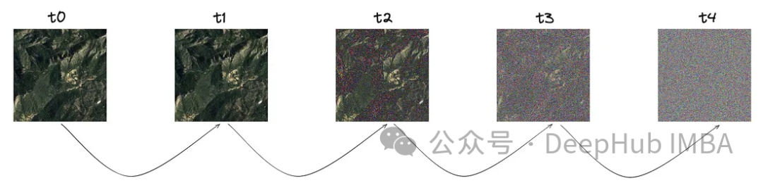 用PyTorch實現雜訊去除擴散模型