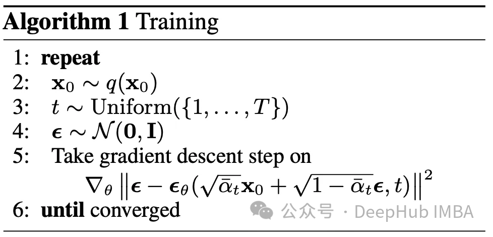 Implémentation dun modèle de diffusion de suppression du bruit à laide de PyTorch