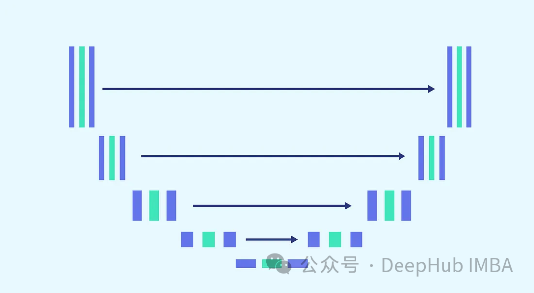 使用PyTorch实现去噪扩散模型