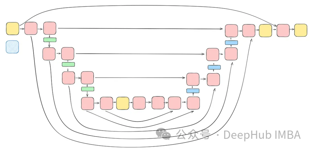 Implementing noise removal diffusion model using PyTorch