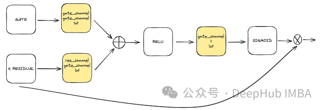 Melaksanakan model resapan penyingkiran hingar menggunakan PyTorch