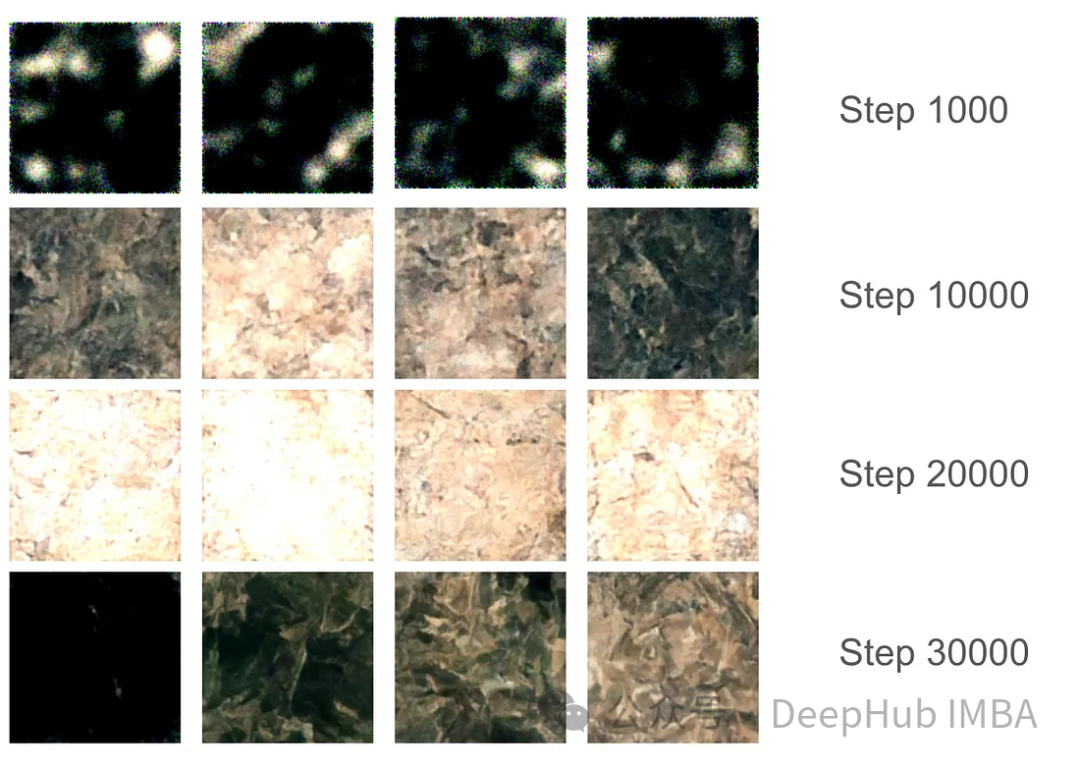 Implementing noise removal diffusion model using PyTorch