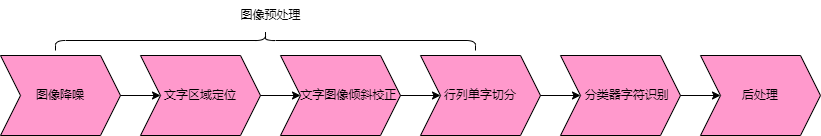 OCR 認識の原理と応用シナリオを探る