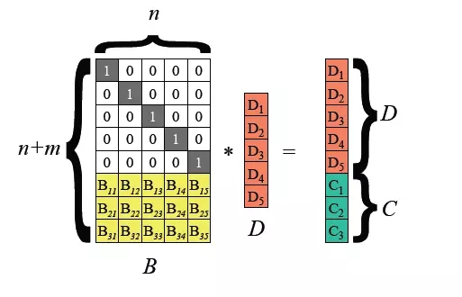 Optimize HDFS data access efficiency: use data heat and coldness to manage