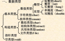 深入解析JAVA中double类型的浮点运算