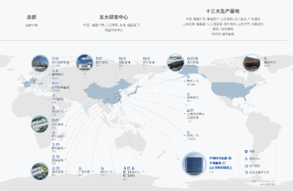 寧德時代投資北京工廠，推動首都新能源產業起飛