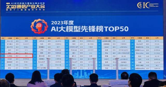 通信产业报《2023AI大模型先锋榜TOP50》选中了360智脑大模型