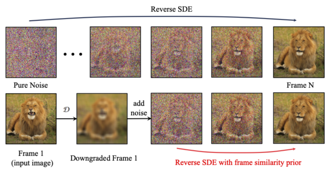 SD コミュニティの I2V アダプター: 設定不要、プラグアンドプレイ、Tusheng ビデオ プラグインと完全に互換性あり