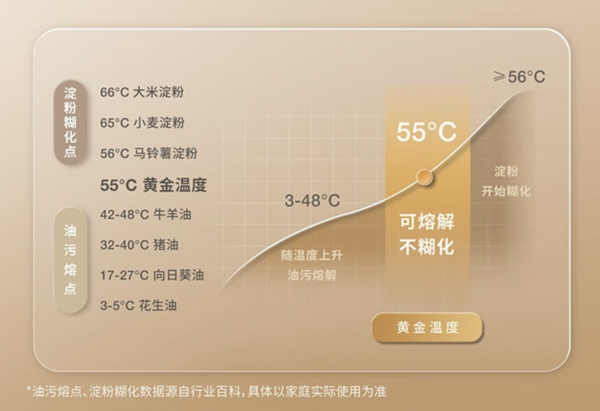 科沃斯地寶T20：高科技掃拖機器人，擁有獨特熱水洗拖功能的全新體驗