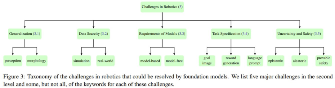一篇综述，看穿基础模型+机器人的发展路径