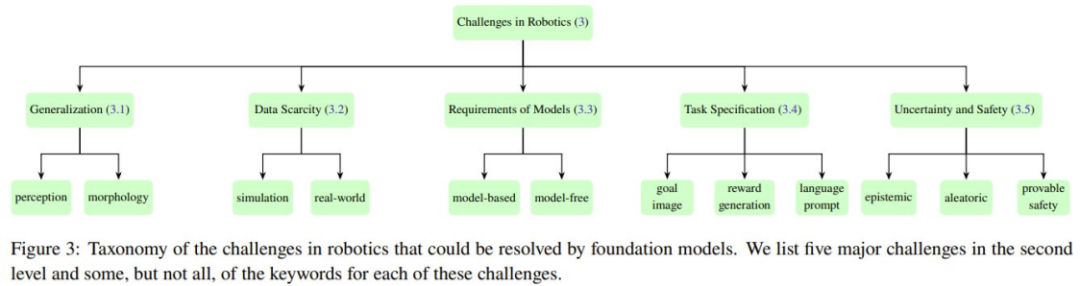 Ein Überblick über grundlegende Modelle und Roboterentwicklungspfade