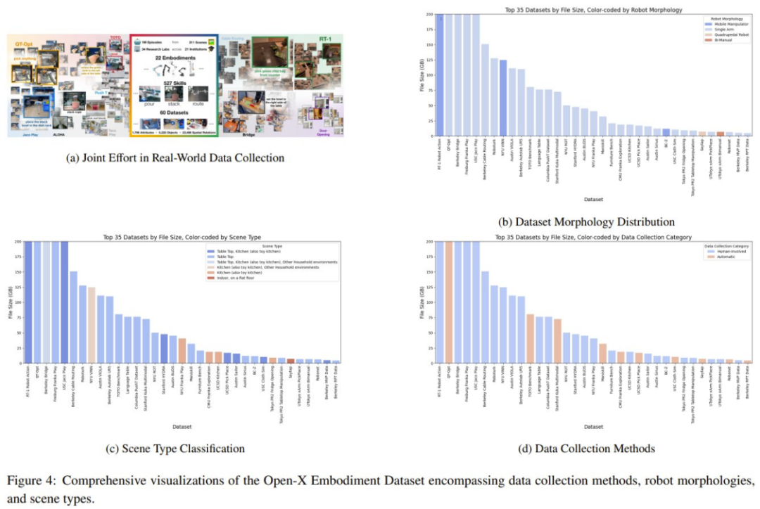 A review revealing basic models and robot development paths